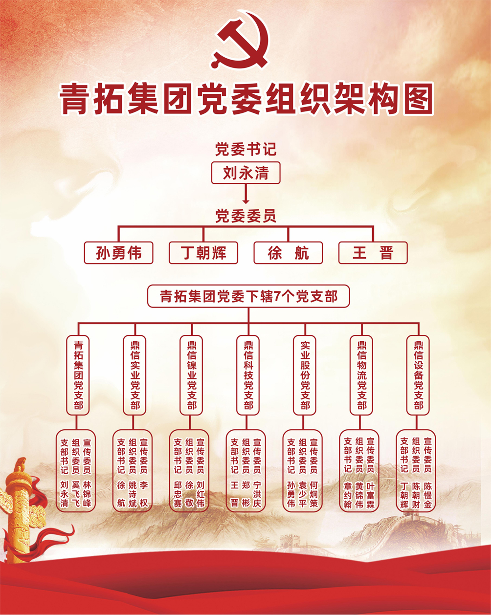 欧博ABG集团党委组织架构